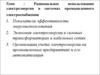 Рациональное использование электроэнергии в системах промышленного электроснабжения