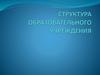 Структура образовательного учреждения "Детская школа искусств"