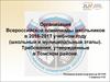 Организация Всероссийской олимпиады школьников в 2016-2017 учебном году (школьный и муниципальный этапы)
