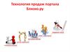 Технология продаж портала Близко