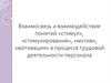 Взаимосвязь и взаимодействие понятий «стимул», «стимулирование», «мотив», «мотивация» в процессе трудовой деятельности персонала