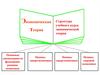 Экономическая теория. Структура учебного курса экономической теории