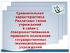 Сравнительная характеристика различных типов учреждений