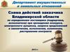 Схема действий заказчика Владимирской области по определению поставщика (подрядчика, исполнителя) при проведении конкурса,