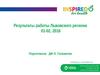 Структура продаж и базы МП. Аптеки Львовской области. Сильные бренды