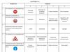 Карточки правила дорожного движения
