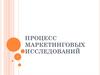 Процесс маркетинговых исследований