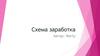 Схема заработка