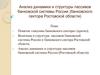 Анализ динамики и структуры пассивов банковской системы России. Банковского сектора Ростовской области