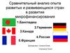Сравнительный анализ опыта развитых и развивающихся стран в развитии микрофинансирования