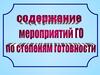 Содержание мероприятий ГО по степеням готовности