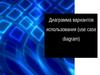 Диаграмма вариантов использования (use case diagram)