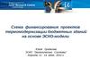 Схема финансирования проектов термомодернизации бюджетных зданий на основе ЭСКО-модели