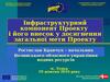 Інфраструктурний компонент проекту. Програма ЄС «Підтримка політики регіонального розвитку України”. Місто Волинь