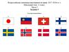 Всероссийская олимпиада школьников по праву 2017‒2018 уч. г. Школьный этап. 11 класс