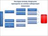 Наслідки впливу лікарських препаратів на клініко-лабораторні показники