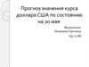 Прогноз значения курса доллара США по состоянию на 20 мая