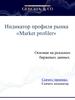Индикатор профиля рынка «Market profiler»
