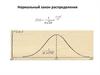 Нормальный закон распределения