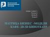 Матрица бизнес-модели "Кафе - 2D-3D кинотеатр"