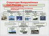 Виды Вооружённых Сил