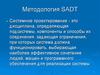Методология SADT