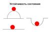 Устойчивость состояния. Устойчивость движения