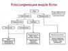 Классификация видов боли