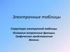 Электронные таблицы