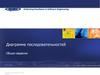 Диаграмма последовательностей. Применение языка UML при разработке информационных систем