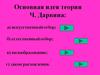 Теория Ч. Дарвина