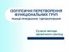 Сучасні методи органічного синтезу. Ізогіпсичні перетворення функціональних груп. Реакції приєднання. Гідроборування