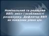 Дефлятор ВВП як показник рівня цін