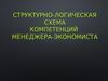 Структурно-логическая схема компетенций менеджера-экономист