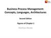 Business process management. Concepts, languages, architectures. (Chapter 1)
