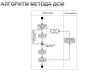 Алгоритм-методы ДСМ