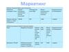 Маркетинг
