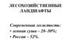 Ландшафтоведение. Лесохозяйственные ландшафты