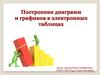 Построение диаграмм и графиков в электронных таблицах