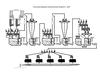 Схема цепи аппаратов технологической секции КО-1 ДОК