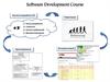 Software Development Course
