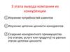 3 этапа вывода компании из конкуренции