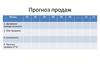 Прогноз продаж
