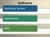 Operating system. Applications
