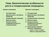 Биологические особенности роста и плодоношения смородины