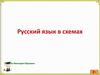 Русский язык в схемах