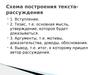 Схема построения текста-рассуждения