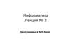 Диаграммы в MS Excel. (Лекция 2)