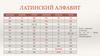 Латинский алфавит