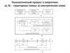 Технологический процесс в энергетике. Классификация электрических сетей